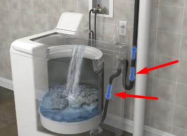 Washing machine drain hose backflow prevention